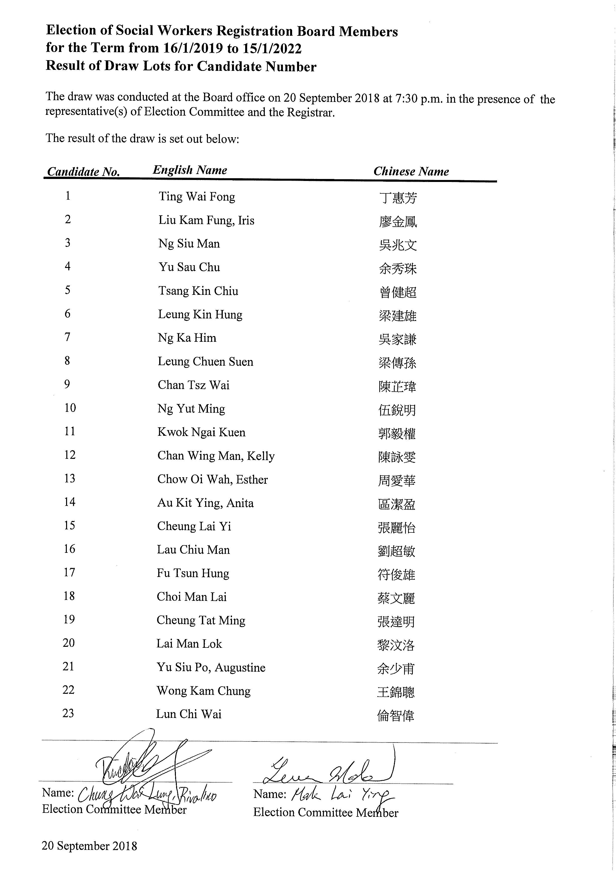 list of candidates list of candidates